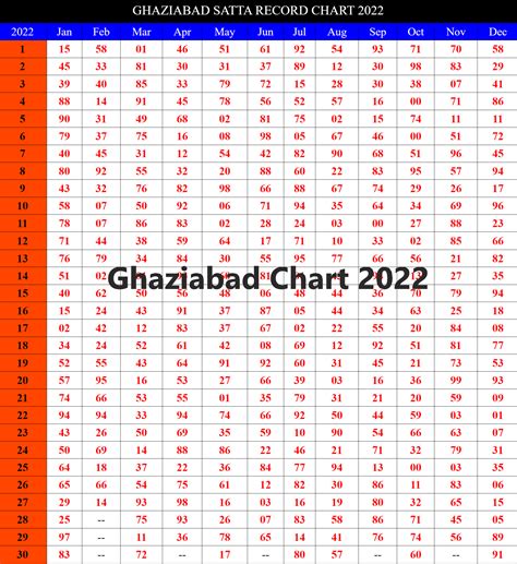 ghaziabad chart 2024|Ghaziabad Din Satta Result Chart of August 2024 with Gali, .